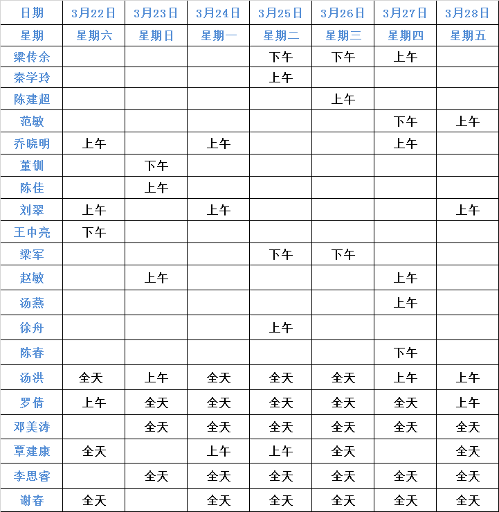 【名醫親診】成都仁品3月22日-3月28日專家